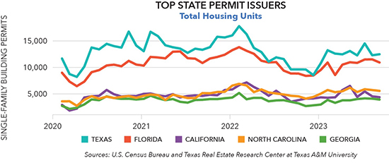 top state permit issuers
