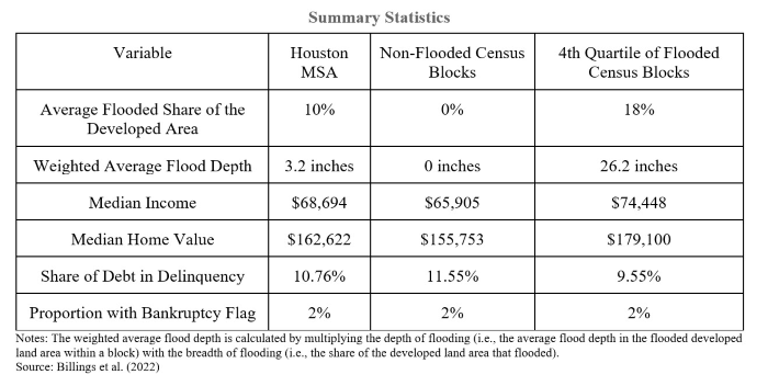 Table: Summary Statistics