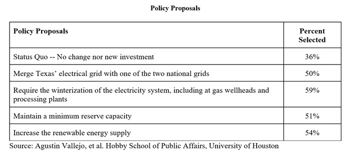 Table: Policy Proposals