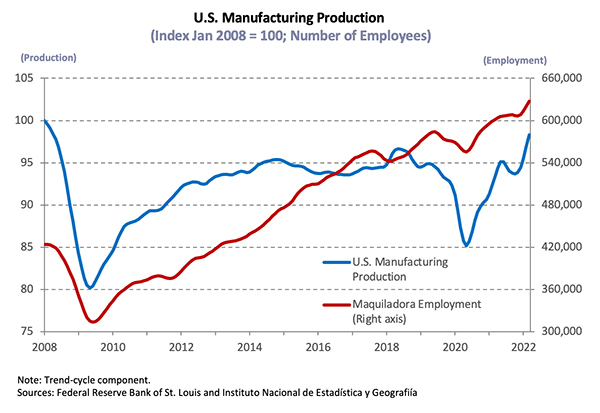 Figure of U.S. Manufacturing Production